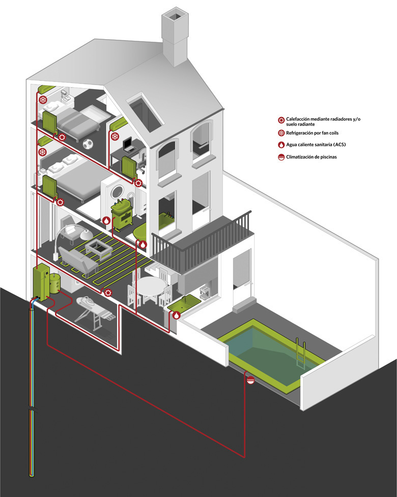 7 Energía geotérmica en el hogar Raquel Feria Ilustración